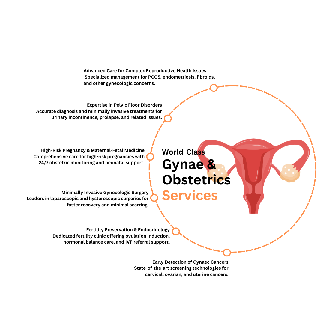 Obstretics & Gyenaecology